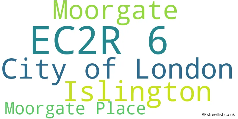 A word cloud for the EC2R 6 postcode